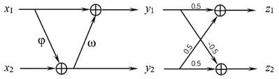 An Invertible Dynamic Graph Convolutional Network for Multi-Center ASD Classification